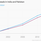 Image for article titled The other India-Pakistan match: Who has more nukes?